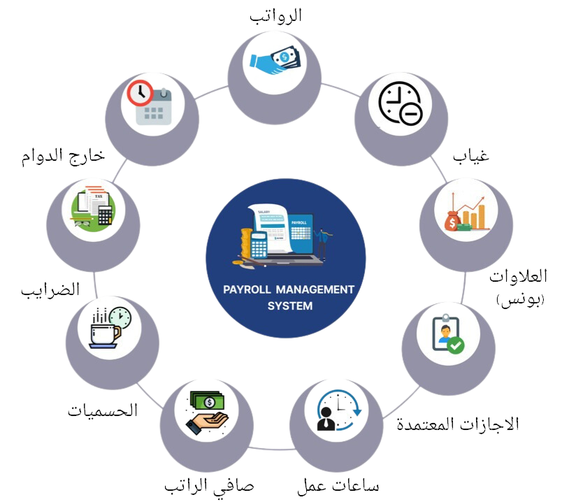 InjazatHR alerts and workforce indicators